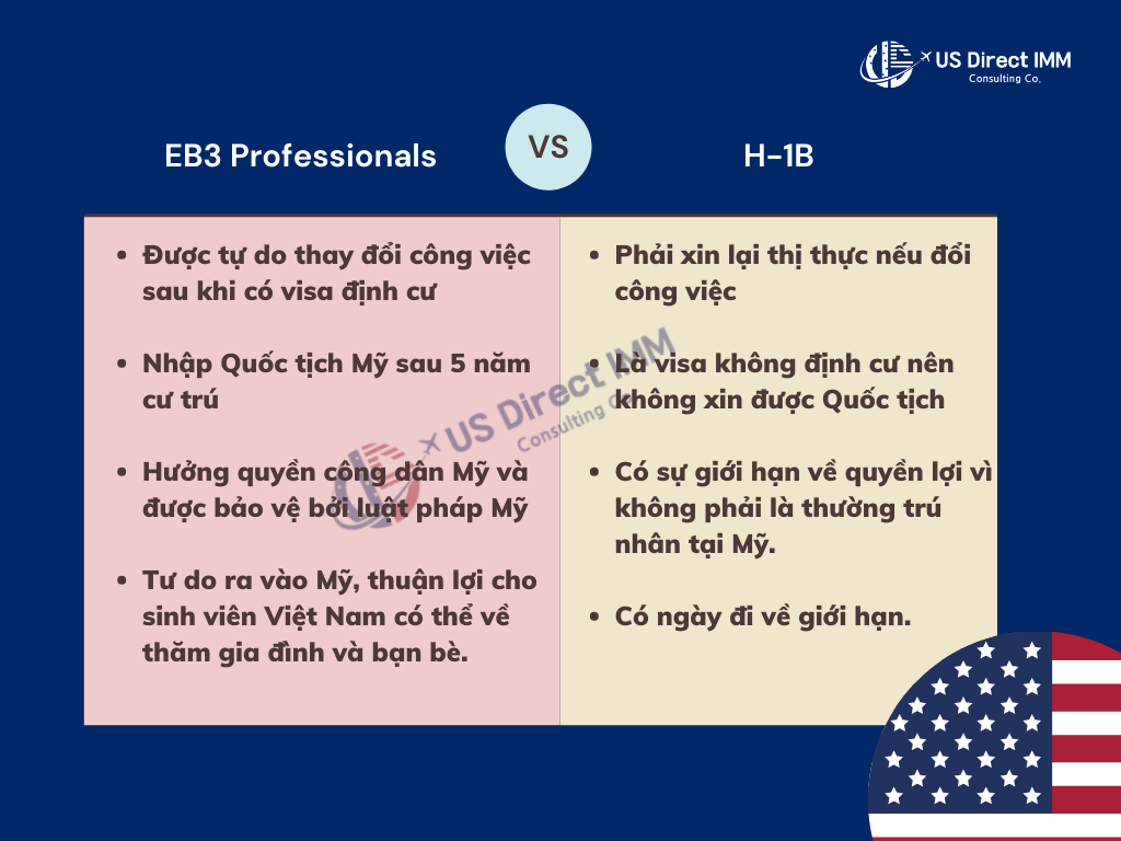 ưu điểm visa eb3 professionals